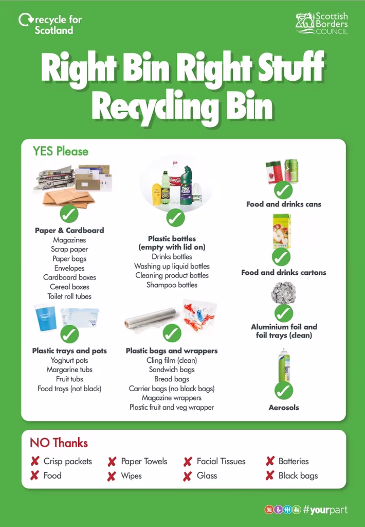 Rights Bin, Right Stuff, Recycling